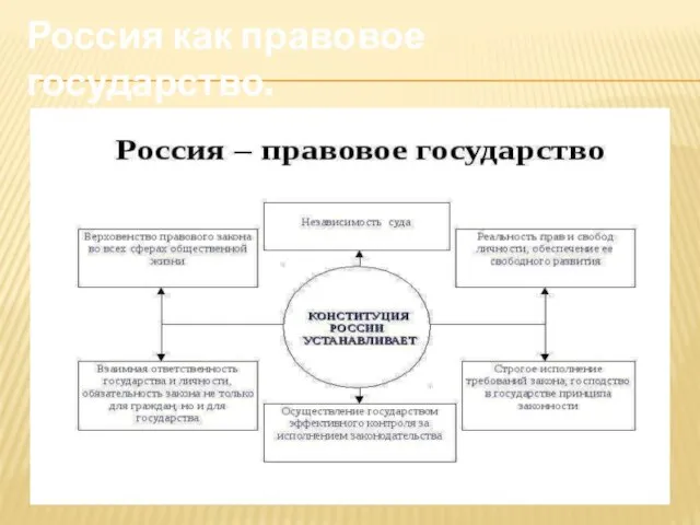 Россия как правовое государство.