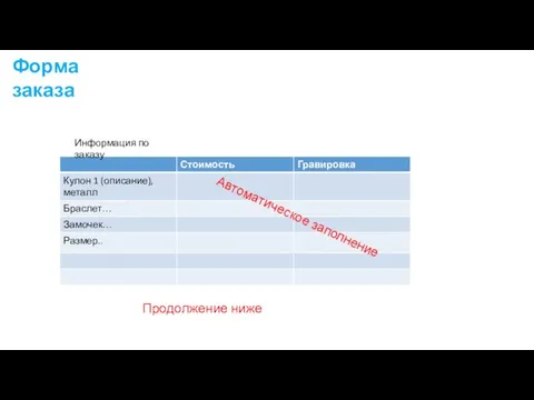 Форма заказа Информация по заказу Автоматическое заполнение Продолжение ниже