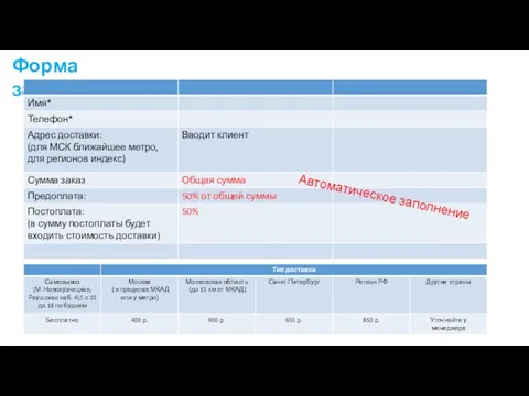 Форма заказа Автоматическое заполнение