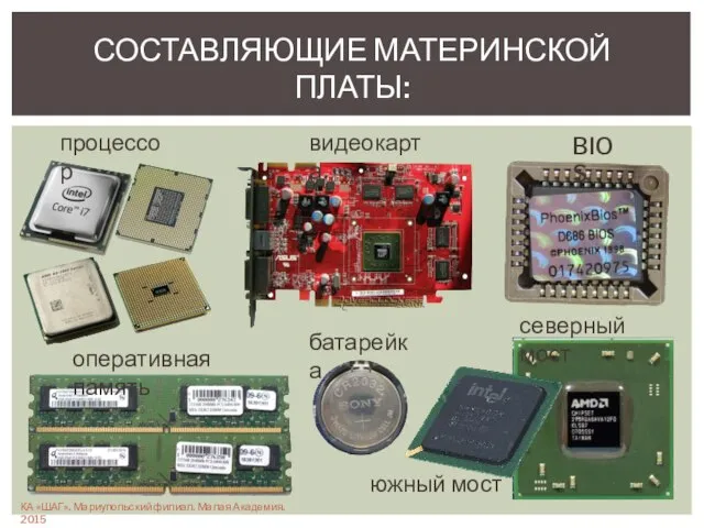 СОСТАВЛЯЮЩИЕ МАТЕРИНСКОЙ ПЛАТЫ: процессор оперативная память видеокарта BIOS батарейка северный мост