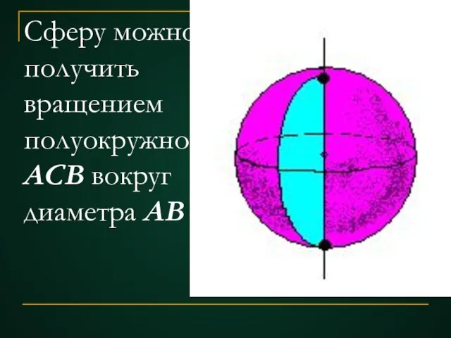 Сферу можно получить вращением полуокружности АСВ вокруг диаметра АВ