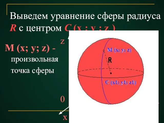 Выведем уравнение сферы радиуса R с центром С (x1; y1; z1)