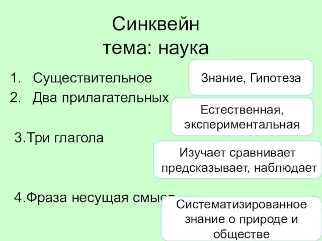 Синквейн тема: наука Существительное Два прилагательных 3.Три глагола 4.Фраза несущая смысл