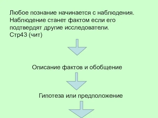 Любое познание начинается с наблюдения. Наблюдение станет фактом если его подтвердят