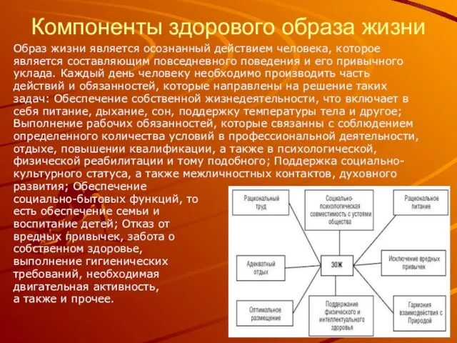 Компоненты здорового образа жизни Образ жизни является осознанный действием человека, которое