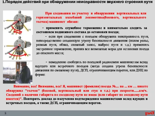 1.Порядок действий при обнаружении неисправности верхнего строения пути При следовании по