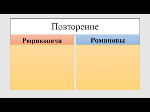 Повторение Рюриковичи Романовы
