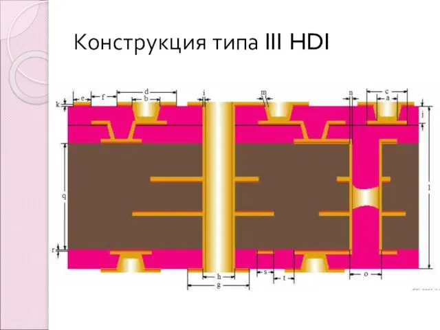 Конструкция типа III HDI