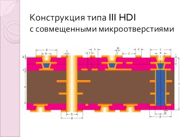 Конструкция типа III HDI с совмещенными микроотверстиями