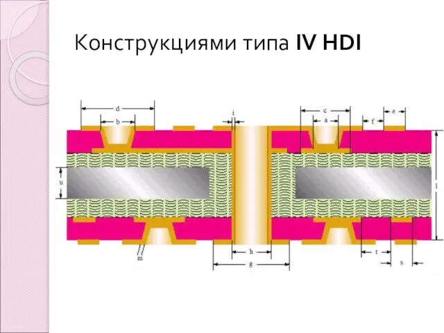 Конструкциями типа IV HDI
