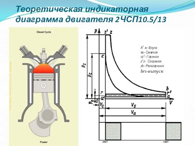 А1 а - Впуск ас- Сжатие cz1- Горение z1z- Сгорание zb-