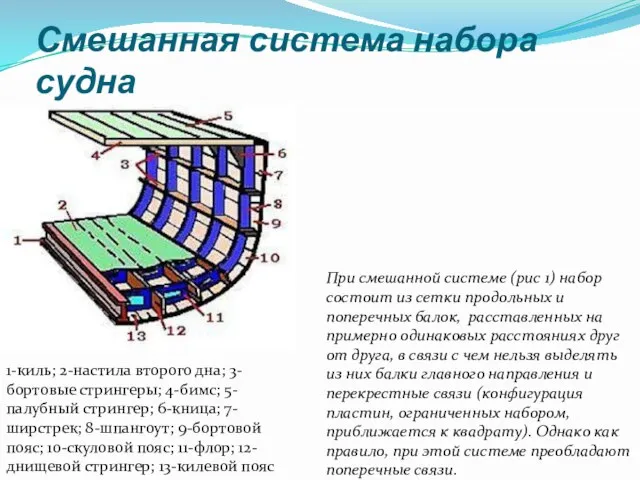 Смешанная система набора судна При смешанной системе (рис 1) набор состоит