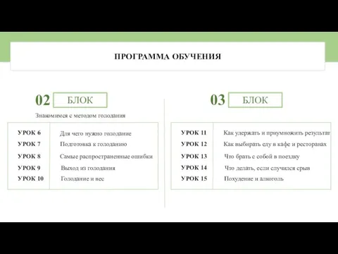 ПРОГРАММА ОБУЧЕНИЯ 02 Знакомимся с методом голодания БЛОК 03 БЛОК УРОК