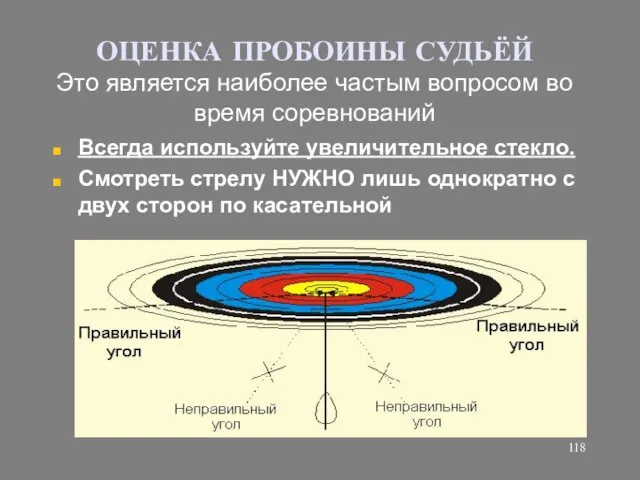 ОЦЕНКА ПРОБОИНЫ СУДЬЁЙ Это является наиболее частым вопросом во время соревнований