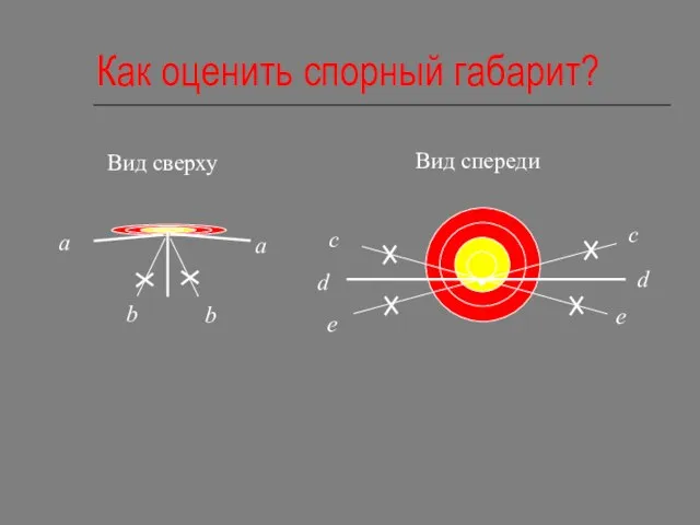 Как оценить спорный габарит?