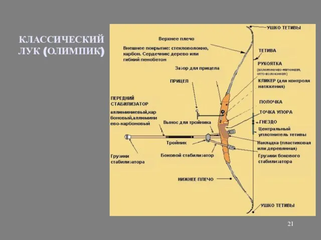 КЛАССИЧЕСКИЙ ЛУК (ОЛИМПИК)