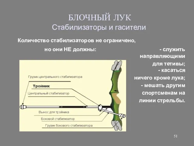 БЛОЧНЫЙ ЛУК Стабилизаторы и гасители Количество стабилизаторов не ограничено, но они