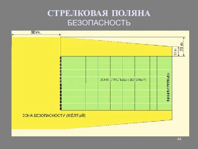 СТРЕЛКОВАЯ ПОЛЯНА БЕЗОПАСНОСТЬ