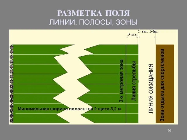 РАЗМЕТКА ПОЛЯ ЛИНИИ, ПОЛОСЫ, ЗОНЫ