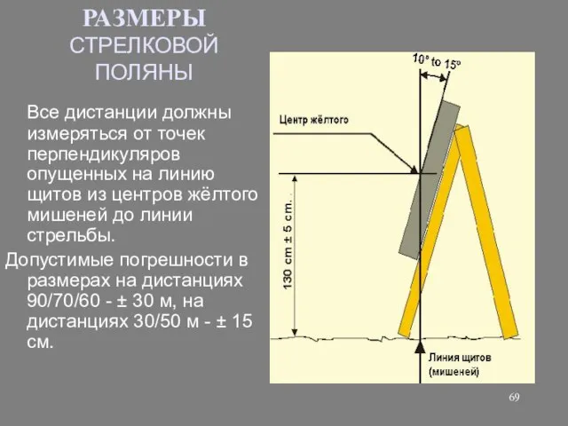 РАЗМЕРЫ СТРЕЛКОВОЙ ПОЛЯНЫ Все дистанции должны измеряться от точек перпендикуляров опущенных