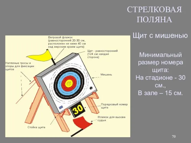 СТРЕЛКОВАЯ ПОЛЯНА Щит с мишенью Минимальный размер номера щита: На стадионе