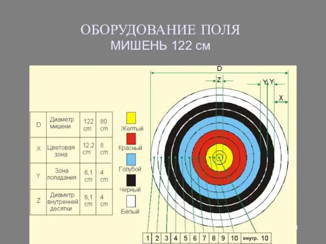 ОБОРУДОВАНИЕ ПОЛЯ МИШЕНЬ 122 см