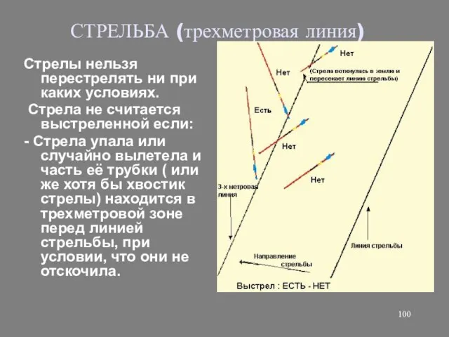 СТРЕЛЬБА (трехметровая линия) Стрелы нельзя перестрелять ни при каких условиях. Стрела