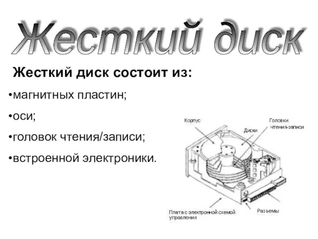 Жесткий диск Жесткий диск состоит из: магнитных пластин; оси; головок чтения/записи; встроенной электроники.