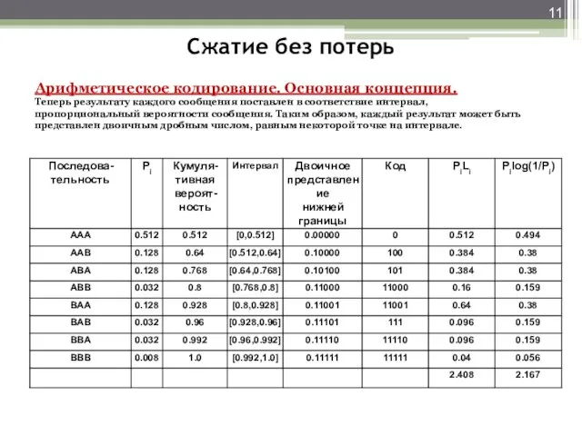 Сжатие без потерь Арифметическое кодирование. Основная концепция. Теперь результату каждого сообщения