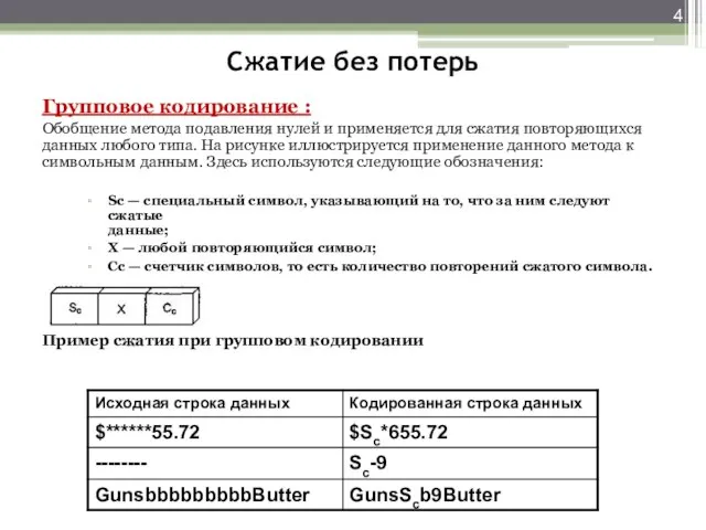 Сжатие без потерь Групповое кодирование : Обобщение метода подавления нулей и