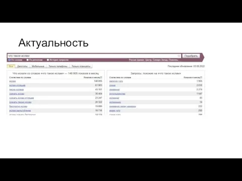 Актуальность Вордстат