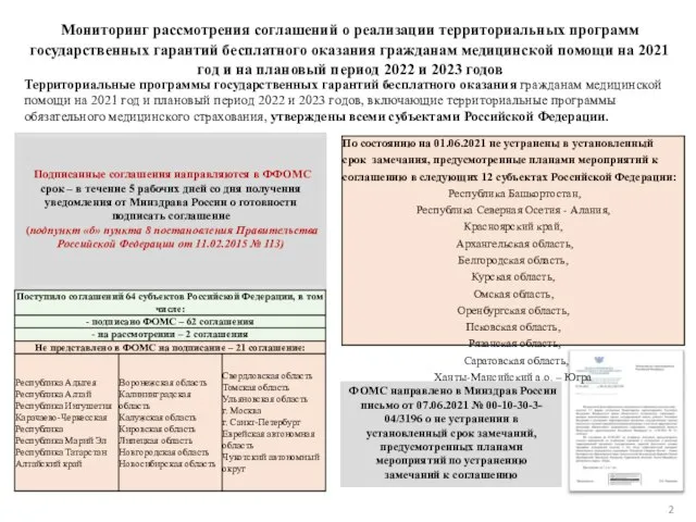 Мониторинг рассмотрения соглашений о реализации территориальных программ государственных гарантий бесплатного оказания