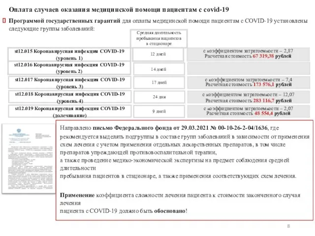 Оплата случаев оказания медицинской помощи пациентам с covid-19 Программой государственных гарантий