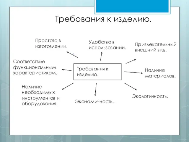 Требования к изделию. Простота в изготовлении. Соответствие функциональным характеристикам. Удобство в