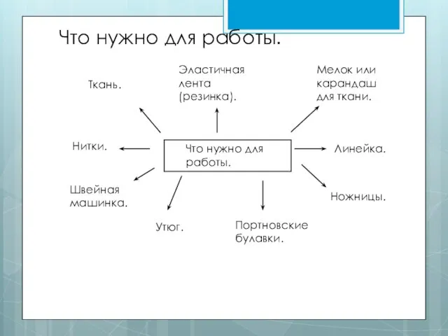 Что нужно для работы. Ткань. Эластичная лента (резинка). Мелок или карандаш