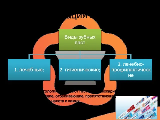Классификация зубных паст В западной стоматологии различают пасты противокариозные, десенсибилизирующие, отбеливающие,