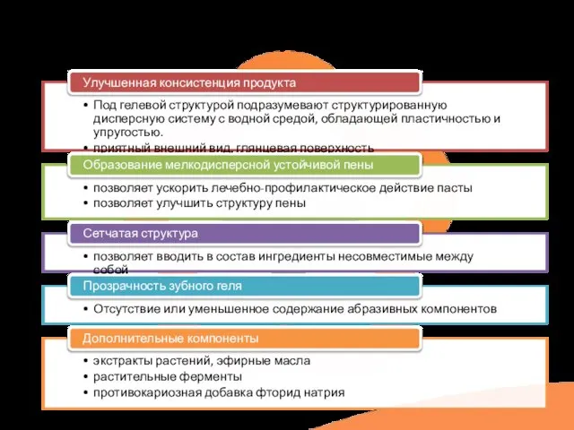 Особенности гелевых паст