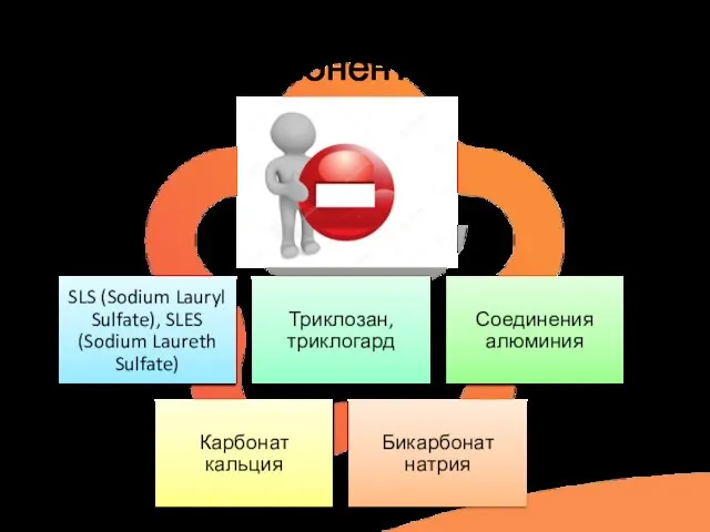 Вредные компоненты зубных паст