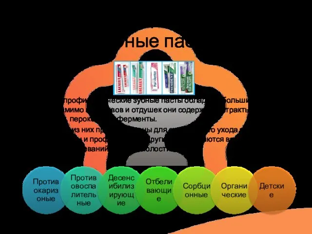 Лечебно-профилактические зубные пасты Лечебно-профилактические зубные пасты обладают большим спектром задач. Помимо