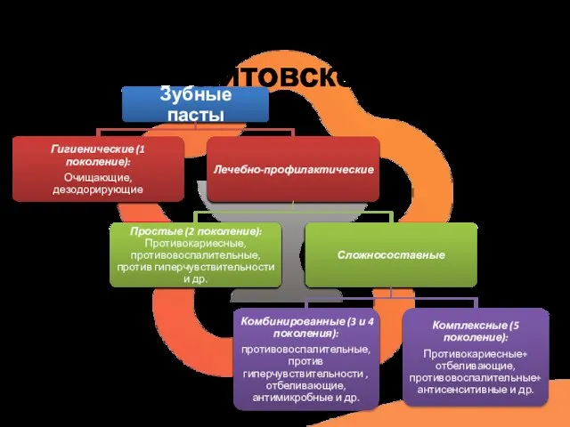 Классификация С.Б. Улитовского