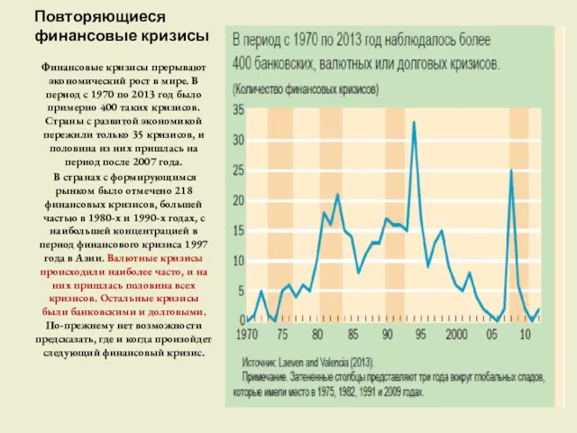 Повторяющиеся финансовые кризисы Финансовые кризисы прерывают экономический рост в мире. В
