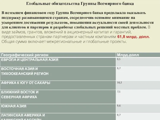 Глобальные обязательства Группы Всемирного банка В истекшем финансовом году Группа Всемирного