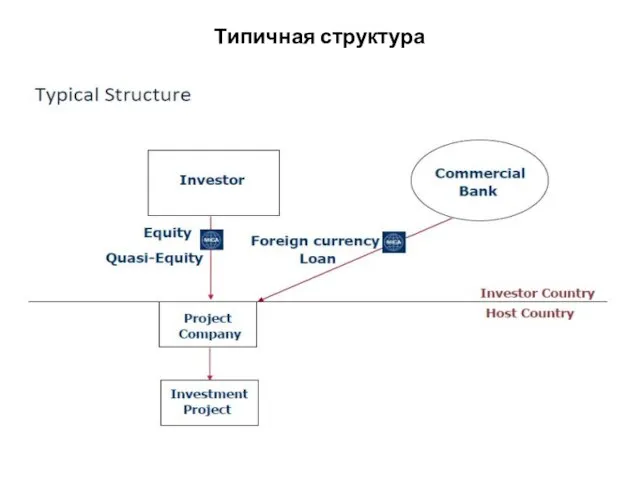 Типичная структура