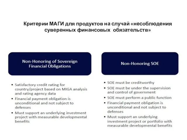 Критерии МАГИ для продуктов на случай «несоблюдения суверенных финансовых обязательств»