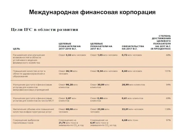 Международная финансовая корпорация