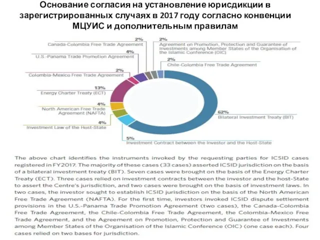 Основание согласия на установление юрисдикции в зарегистрированных случаях в 2017 году