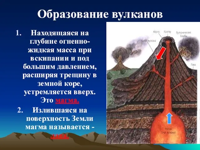 Образование вулканов Находящаяся на глубине огненно-жидкая масса при вскипании и под