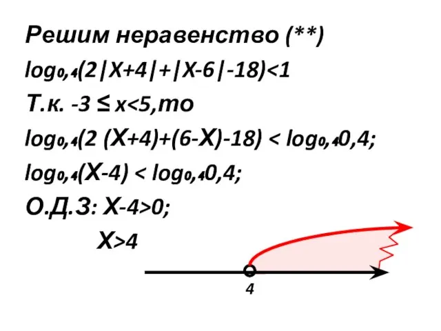 Решим неравенство (**) log₀,₄(2|X+4|+|X-6|-18) Т.к. -3 ≤ x log₀,₄(2 (Х+4)+(6-Х)-18) log₀,₄(Х-4) О.Д.З: Х-4>0; Х>4 4