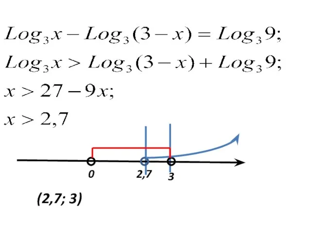 0 3 2,7 (2,7; 3)