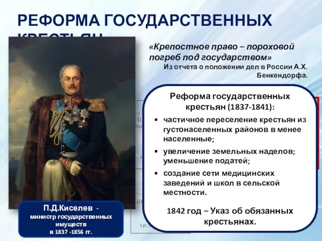 РЕФОРМА ГОСУДАРСТВЕННЫХ КРЕСТЬЯН П.Д.Киселев - министр государственных имуществ в 1837 -1856